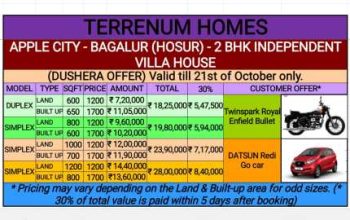 2bhk independent house for ₹18.25lakhs