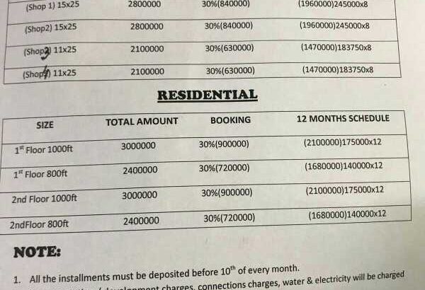 new project in sukkur bypass