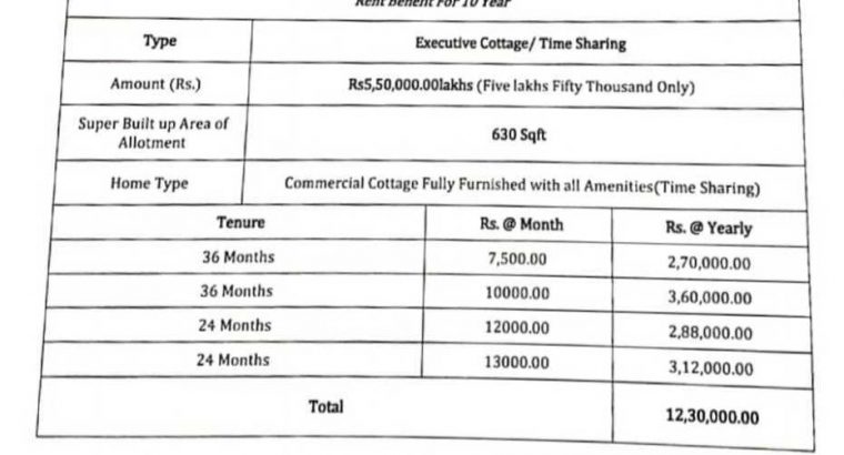 PRATYUSH OCEAN WORLD D-100 RESORTS