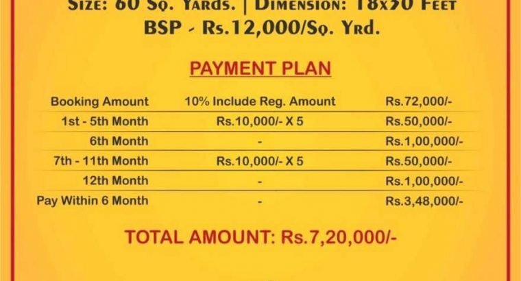 Residents plots and farms land.
