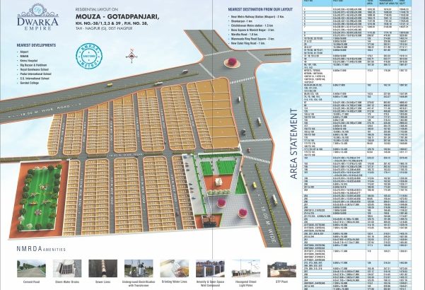 **DWARKA EMPIRE **

**GATED TOWNSHIP IN 24 ACRES LUSH RESIDENTIAL & COMMERCIAL PLOT AVAILABLE IN BEL