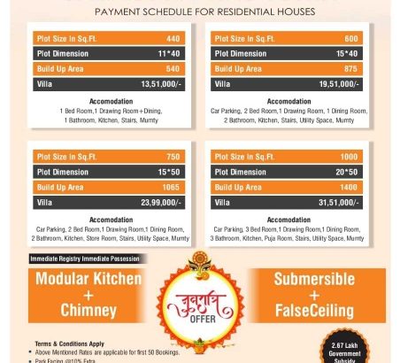 Best Gated Society Row Houses