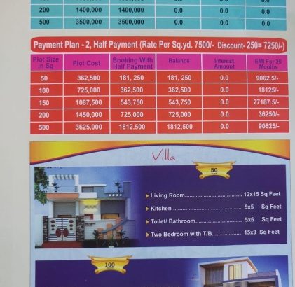 Vrindavan property