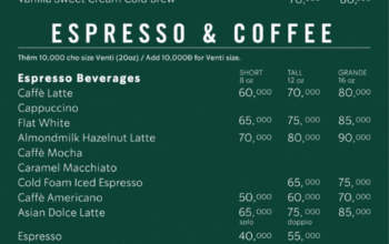 Starbucks Coffee Rate